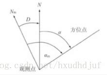 磁偏角查询|怎么精确查询磁偏角？